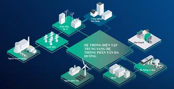 Tổng quan các mô hình kỹ thuật hệ thống phân tán