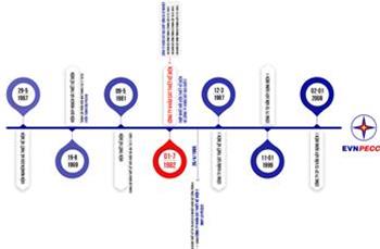 EVNPECC1: 55 years of establishment and development 