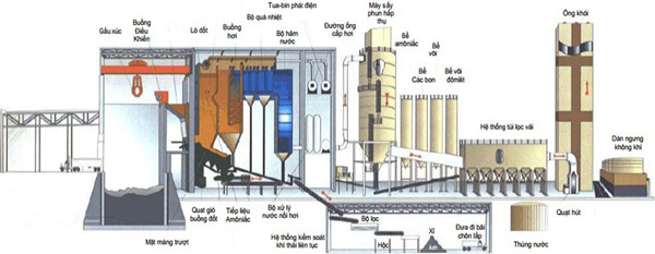 Pecc1 Tiên Phong Thiết Kế Các Nhà Máy Điện Rác Ở Việt Nam